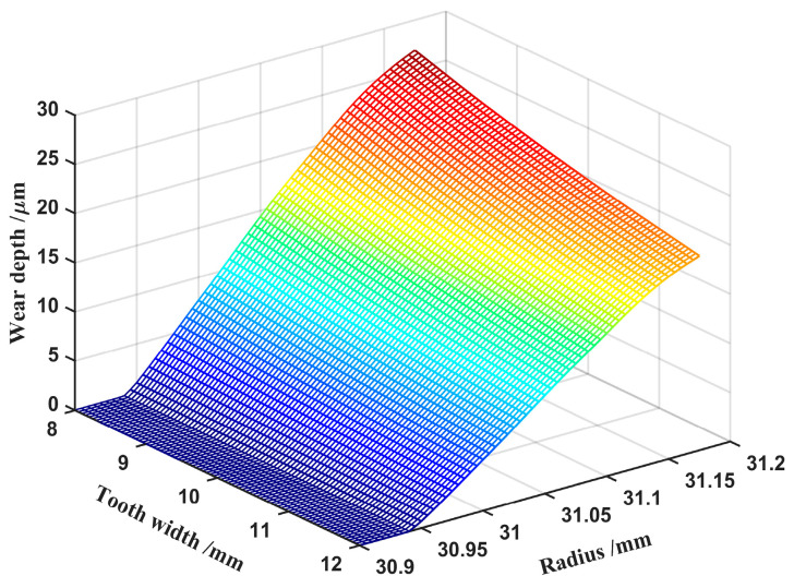 Figure 19