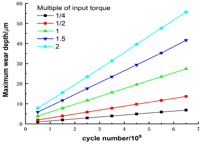 Figure 14