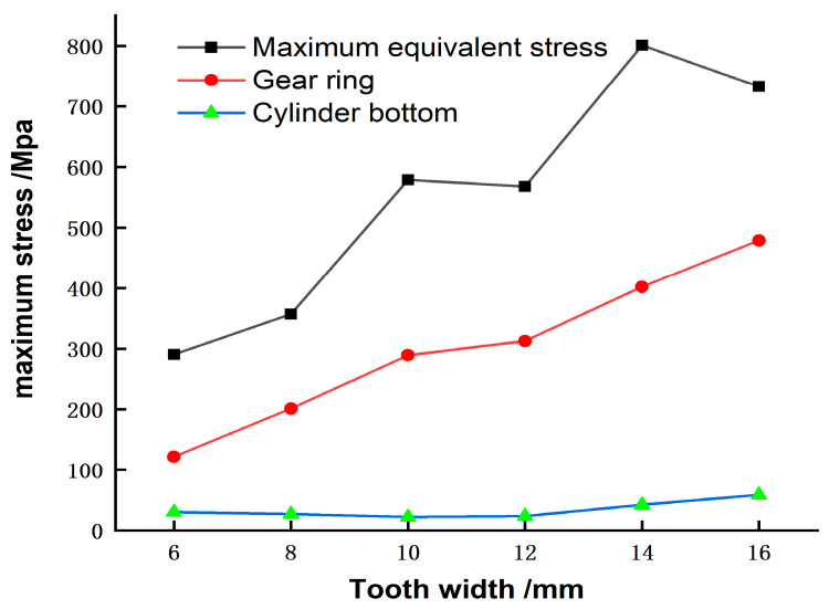 Figure 18