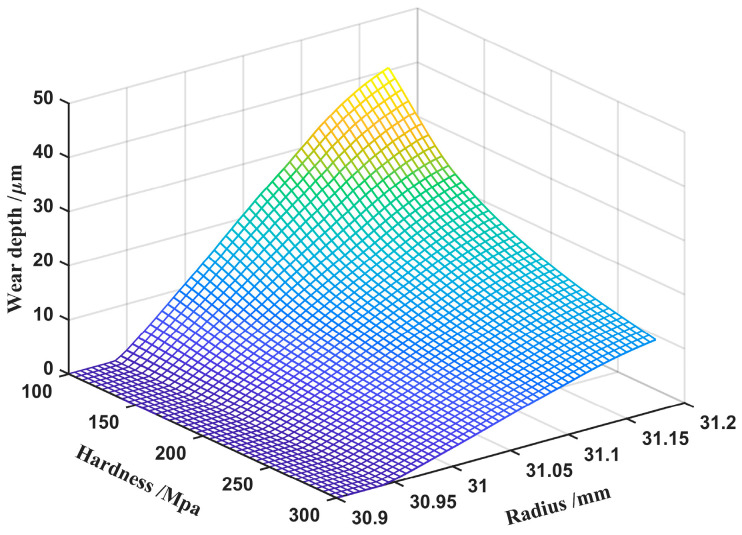 Figure 20