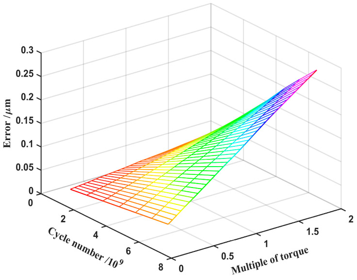 Figure 16