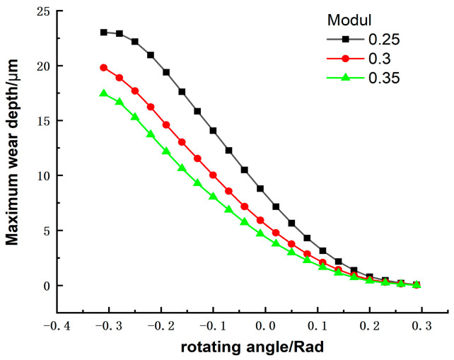 Figure 17