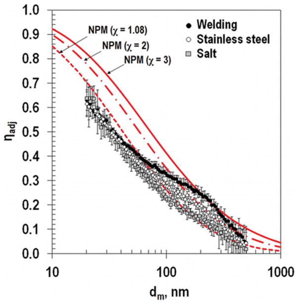 FIG. 6