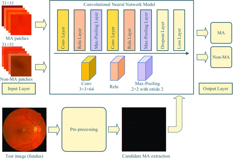 Fig. 1