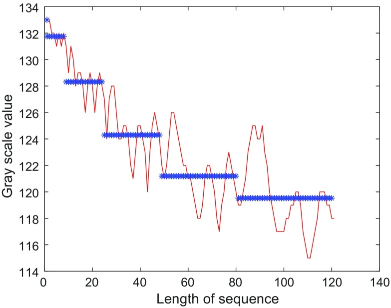 Fig. 3