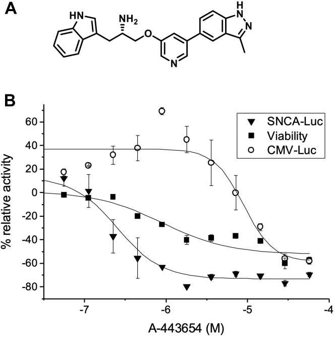 Figure 1