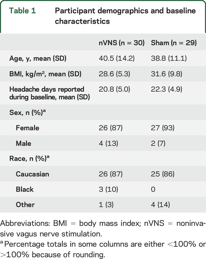 graphic file with name NEUROLOGY2015708594TT1.jpg