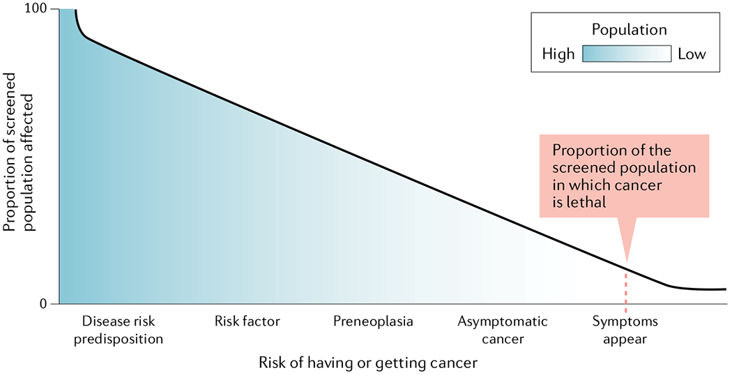 Fig. 1 |