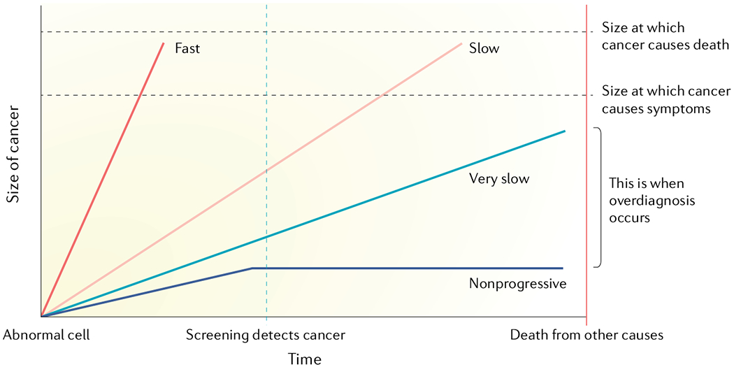 Fig. 2 |