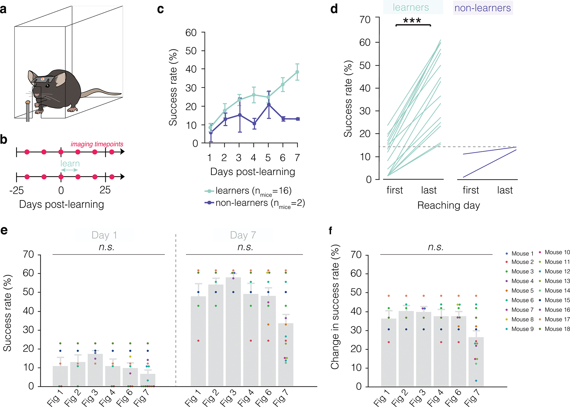 Extended Data Fig. 2