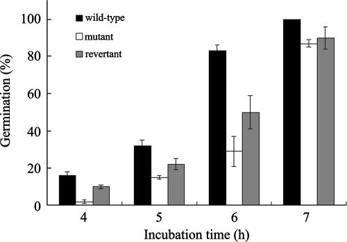 FIG. 7.