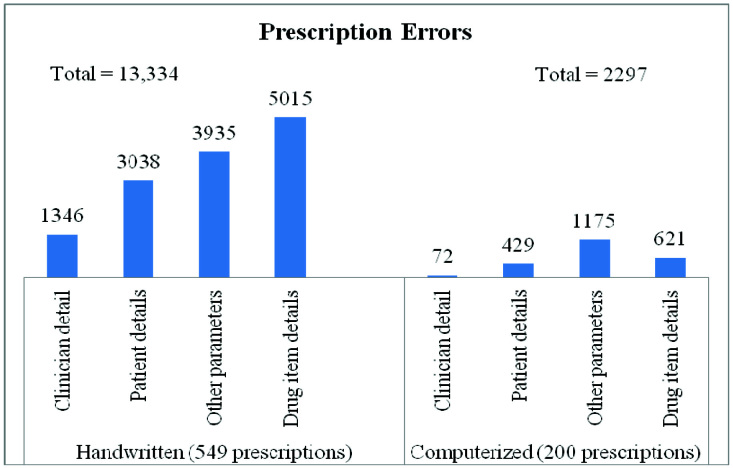 [Table/Fig-1]: