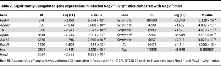 graphic file with name jciinsight-5-135591-g120.jpg