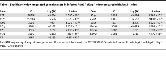 graphic file with name jciinsight-5-135591-g119.jpg