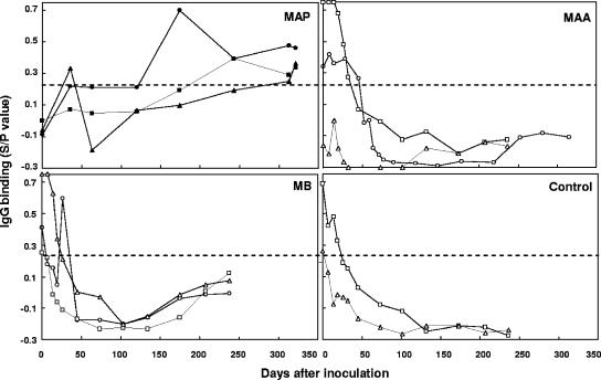 FIG. 6.