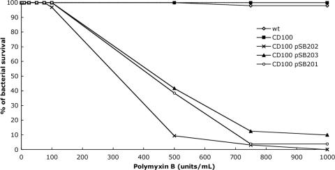 FIG. 7.