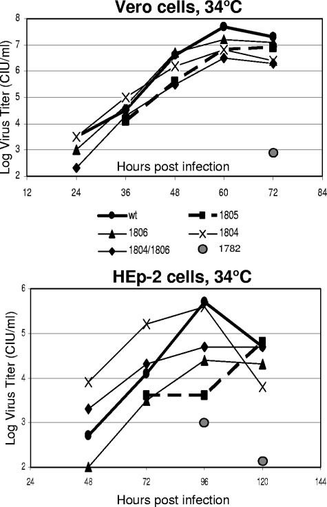 FIG. 4.