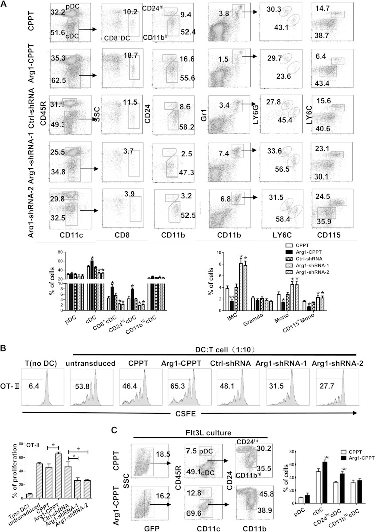 FIG 3