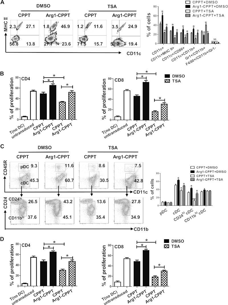 FIG 6