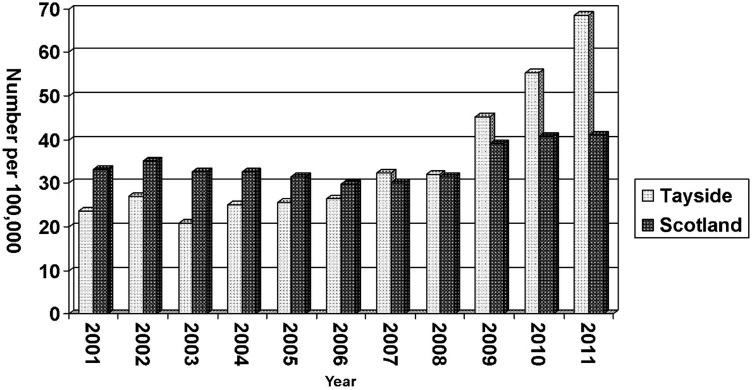 Figure 2