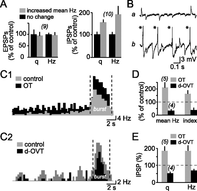 Figure 10.