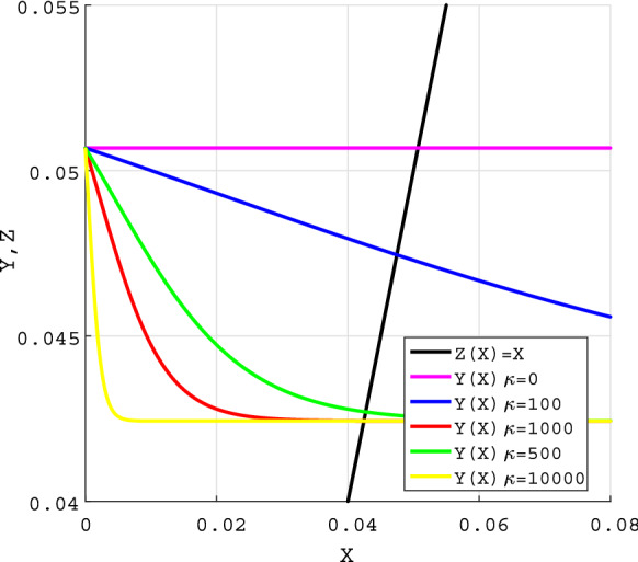 Fig. 11
