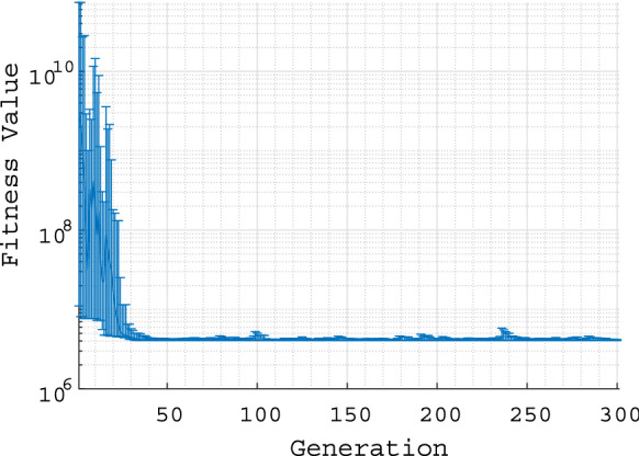 Fig. 3