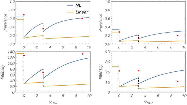 Fig 4