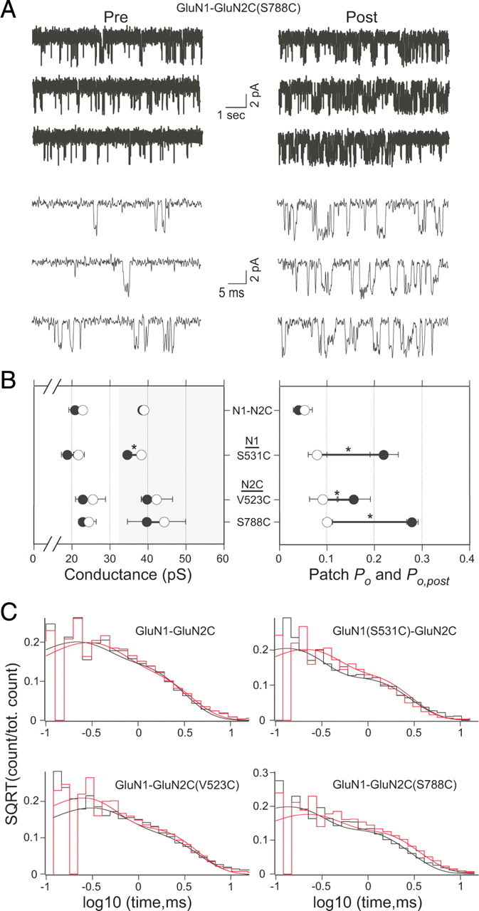 Figure 7.