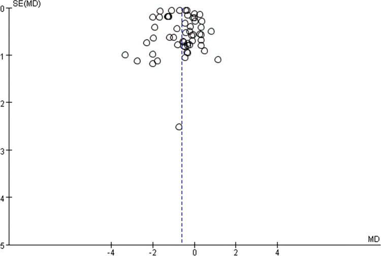 Fig 5