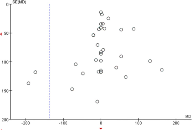 Fig 7