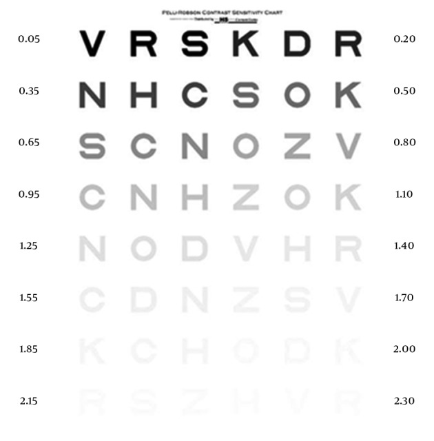 Figure 1.