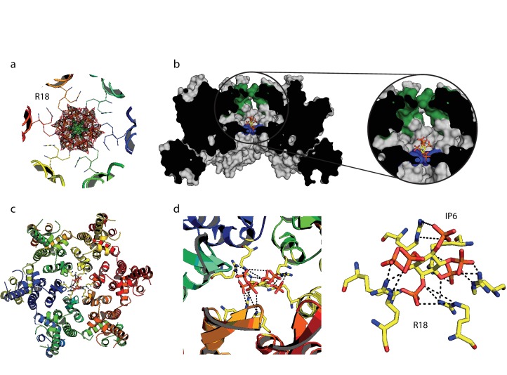 Figure 6.