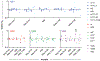 Figure 7: