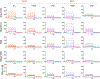 Figure 5: