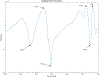 Figure 13.