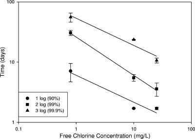 FIG. 6.