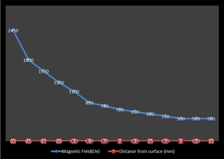 [Table/Fig-3]: