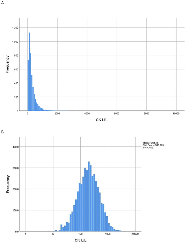 Figure 1: