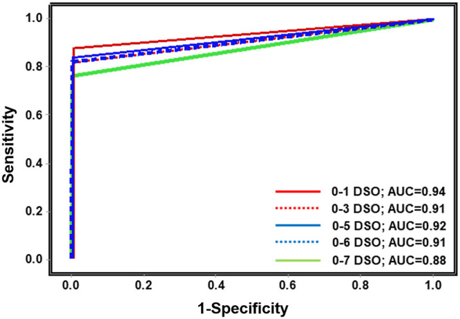 FIG 1