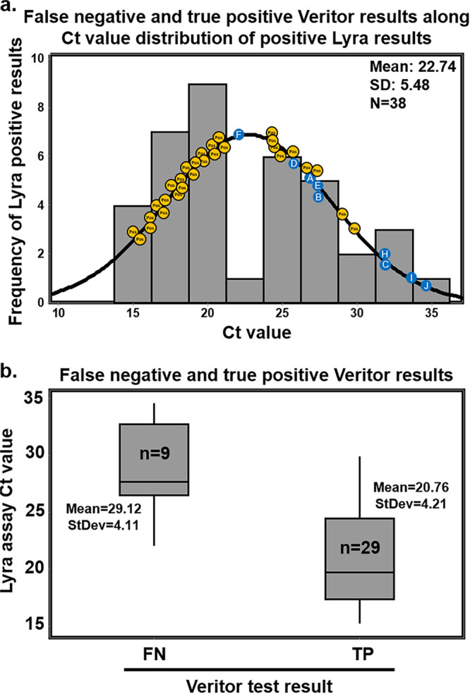 FIG 3