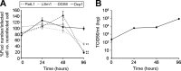 Fig 5