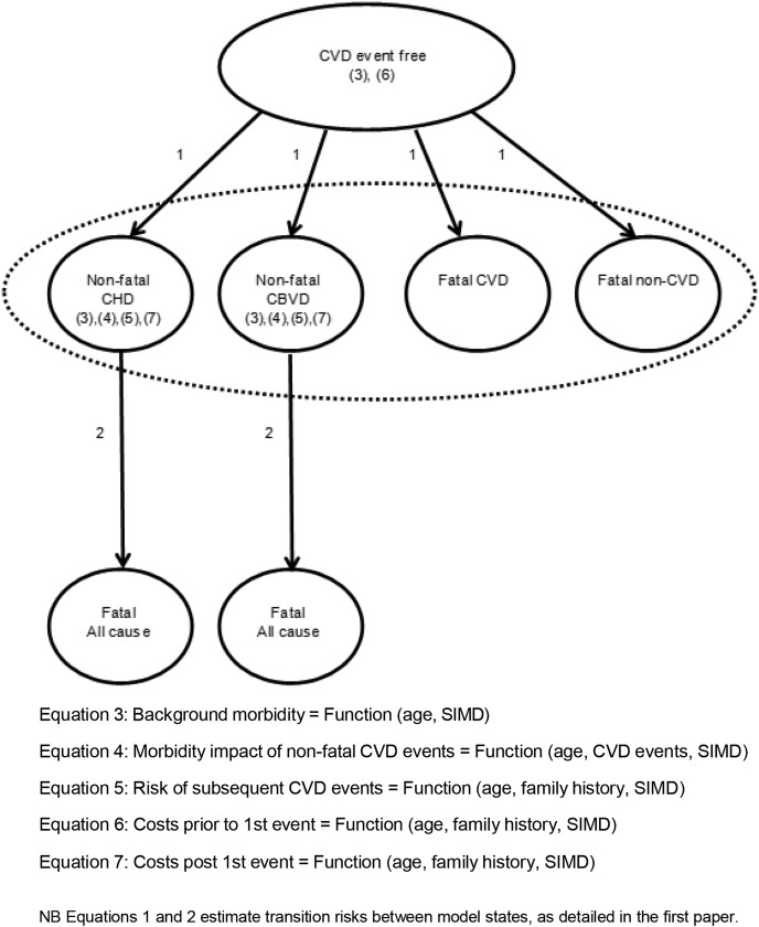 Figure 1