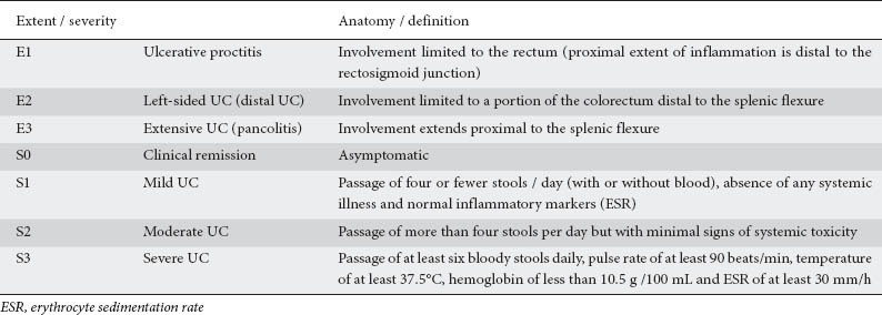 graphic file with name AnnGastroenterol-27-95-g001.jpg