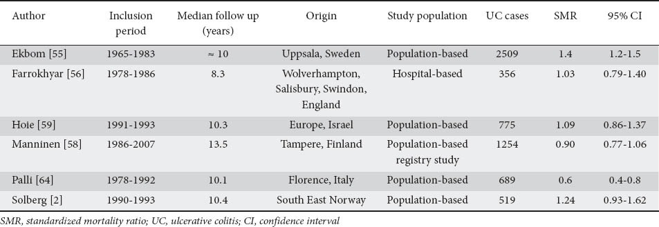 graphic file with name AnnGastroenterol-27-95-g003.jpg