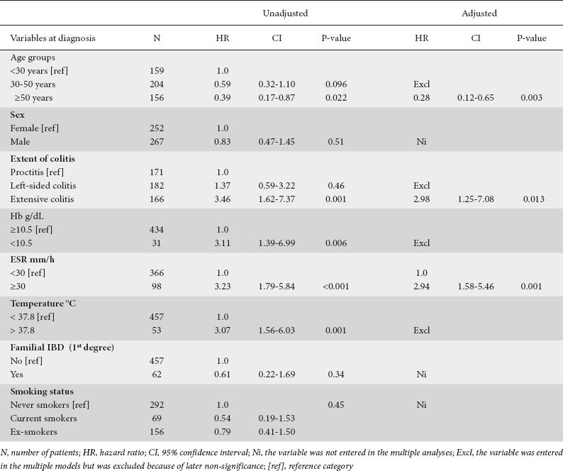 graphic file with name AnnGastroenterol-27-95-g002.jpg