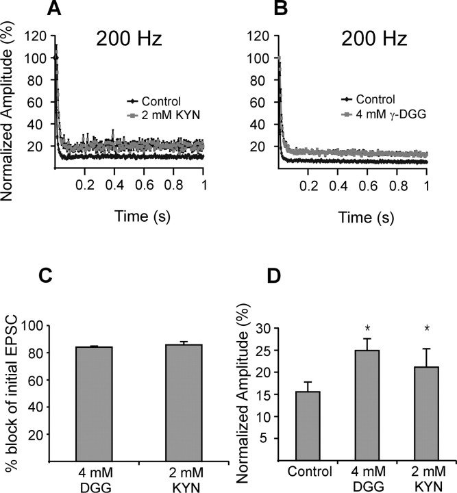 Figure 10.