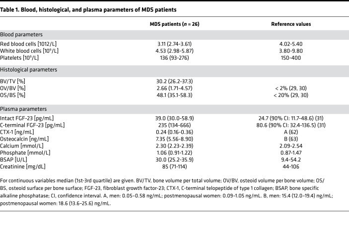 graphic file with name jciinsight-5-137062-g066.jpg