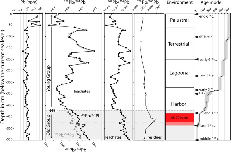 Fig. 2.