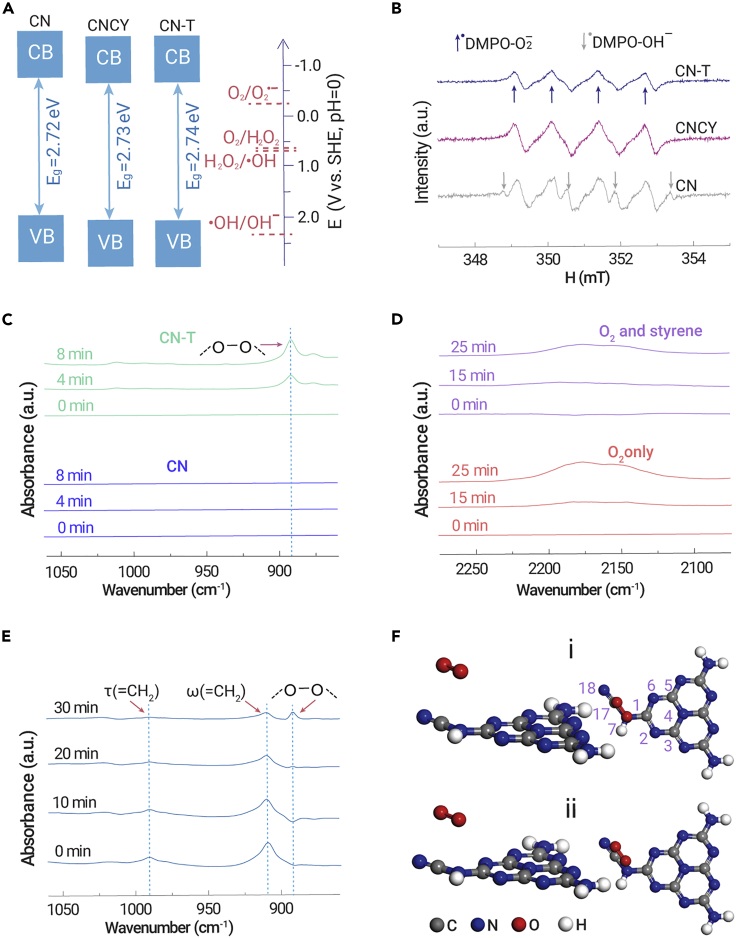 Figure 3